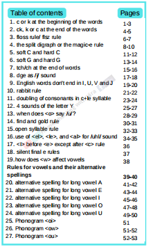 English Spelling Rules by Hira Tariq