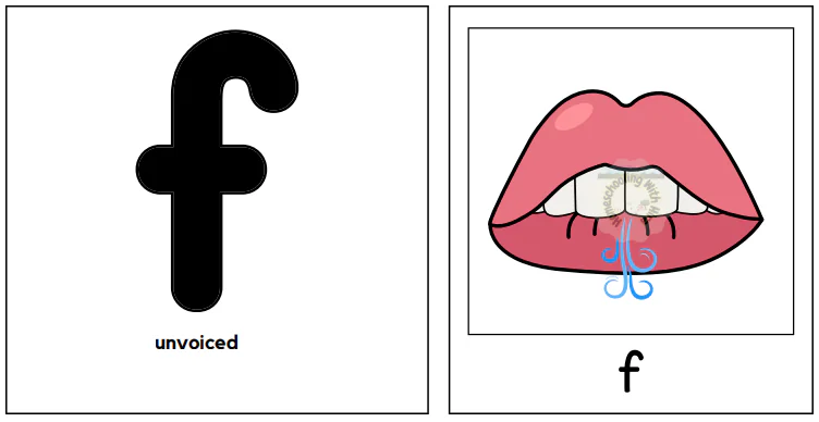 Visual Support Cards for Articulation